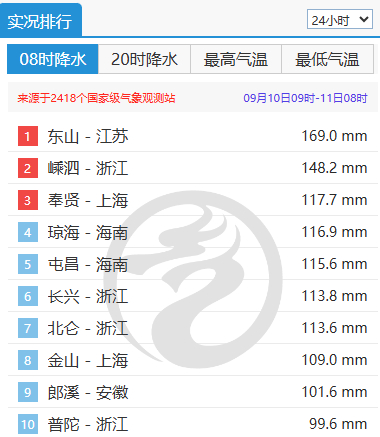 江苏今日雨势较强 南京镇江等地部分地区有暴雨局地大暴雨