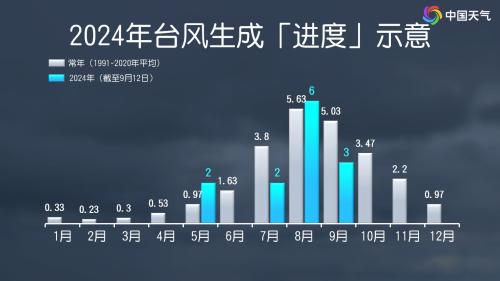 台风“贝碧嘉”中秋假期袭华东沿海 上海浙江等6省市将掀强风雨