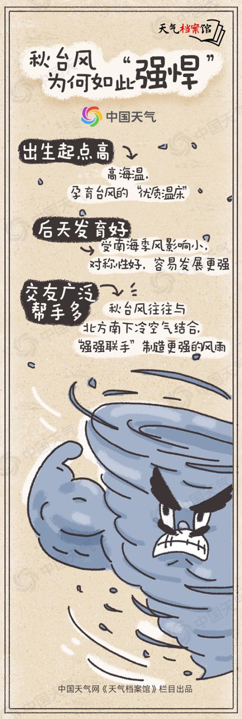 天气档案馆：超强台风“摩羯”之后“贝碧嘉”强势来袭 揭秘秋台风为何多狠角色