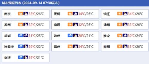 台风“贝碧嘉”逼近！中秋假期前两天江苏中南部将遭受强风雨
