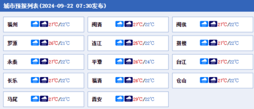 警惕次生灾害！今明天福建大部强降雨不断 沿海地区有暴雨或大暴雨