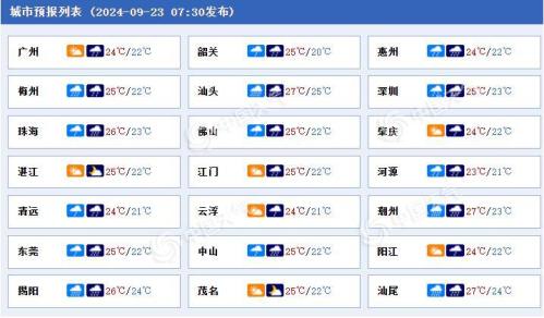 广东今明天局地有特大暴雨 警惕山体滑坡城市内涝等次生灾害