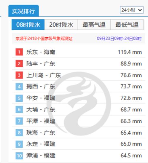 警惕！广东今天多地仍有较强降雨 粤东珠三角等局地或有暴雨来袭