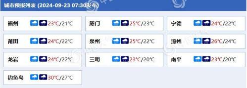 特大暴雨！福建平潭单日降雨量破纪录 今天沿海地区仍有强降雨