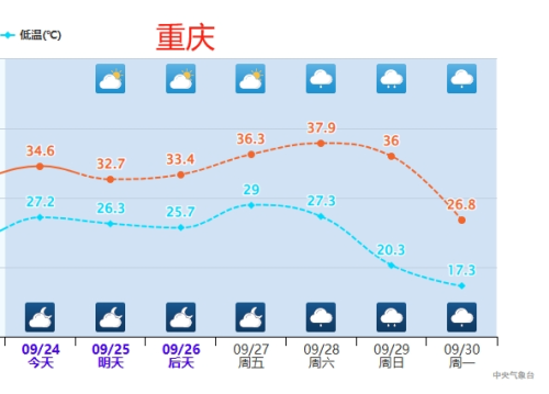 强冷空气预定“国庆档期”！这些地方降温10℃以上！