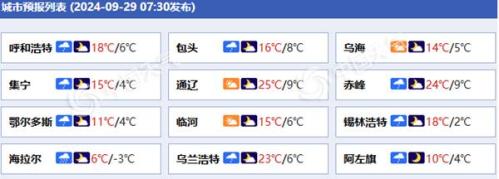 内蒙古多地今有明显雨雪并伴有大风降温 明天降水减少气温还将下降