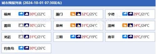 台风外围环流影响福建 今明天沿海局地有大到暴雨阵风超10级
