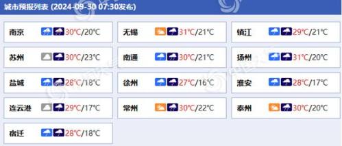 江苏今夜起将有明显降温和大风局地大雨 明后天最高温仅20℃左右