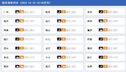 广东大部晴朗干爽 注意森林防火和居家用火用电安全