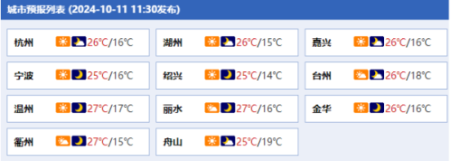 浙江沿海一带多阴雨 雨天路滑能见度较低