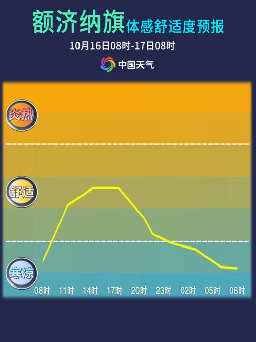 内蒙古额济纳胡杨林观赏预报来了 最佳观赏期可持续至10月下旬