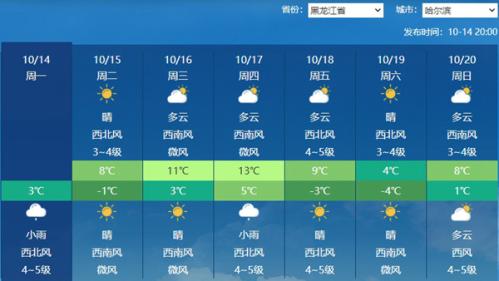 局地降温超20℃！这些地方气温要跌至冰点 之后还有一股冷空气席卷长江以北