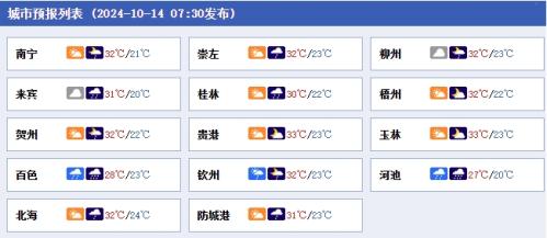 广西未来三天维持多雨模式 桂北桂西等地雨势较强局地或现暴雨