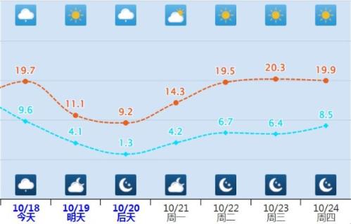 河北明天气温大跳水阵风可达9级 多地最低温或跌破同期纪录