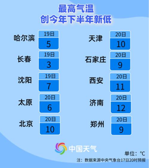 是时候翻出厚衣服厚被子了 “换季式”强冷空气即将启程！局地降温将超14℃