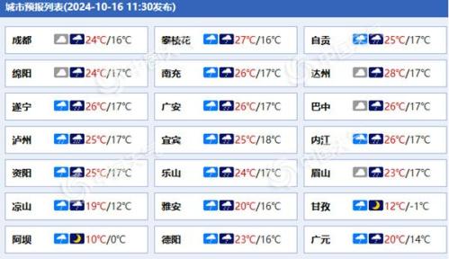 四川盆地今夜降水增多增强 明天短暂减少后天再度发展