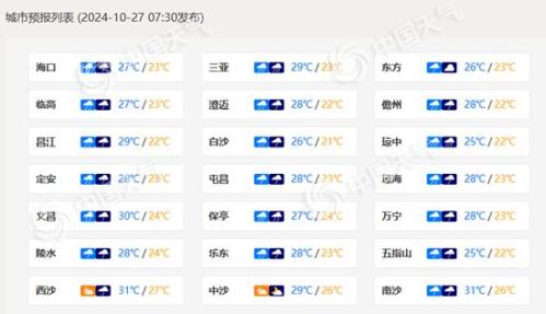 台风携手冷空气！海南今起四天有暴雨到大暴雨 沿海局地阵风10级