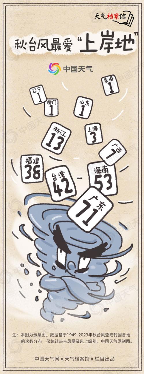天气档案馆：“潭美”“康妮”接连来袭 揭秘秋台风最爱在哪儿上岸