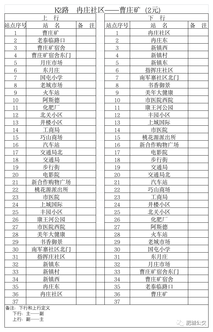 肥城2路/k2路公交线路(2023年最新公交线路)