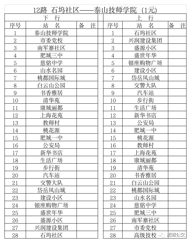 肥城12路2024年最新公交线路(肥城泰山技师学院--石坞社区12路公交线路)
