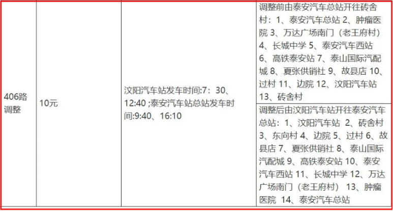 汶阳至泰安汽车站406路公交线路拟调整！附站点→