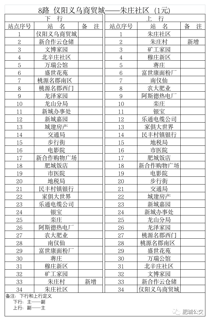 肥城8路公交车--肥城8路公交线路(仪阳义乌商贸城--朱庄社区)(2024年最新公交线路)