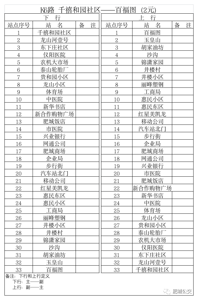 肥城K6路公交线路 千禧和园社区--百福图(2024年最新公交线路)