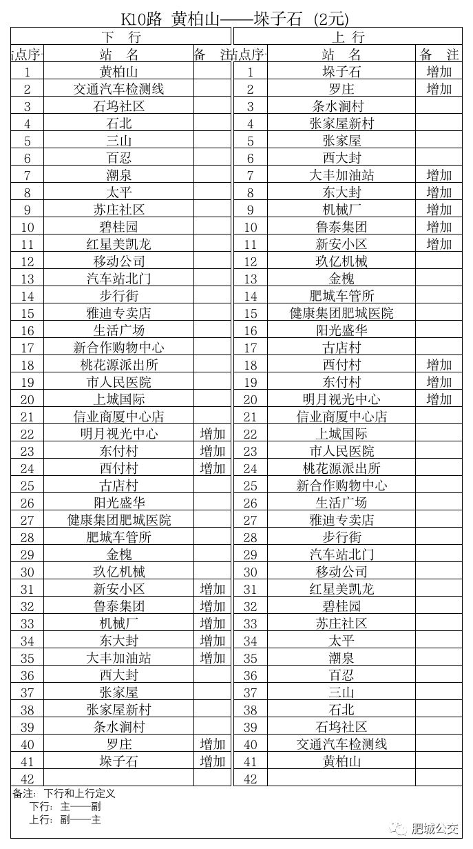 肥城k10路公交线路黄柏山--垛子石(2024年最新公交线路)