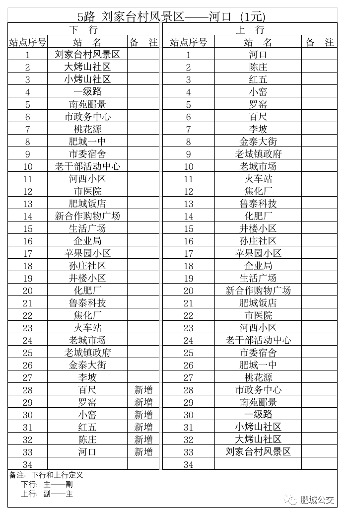肥城5路/K5路公交线路(刘家台村风景区--老城镇河口K5路2024年最新公交线路)